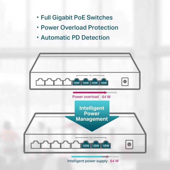 TP-Link TL-SG1008P 8-Port Gigabit PoE+ Switch